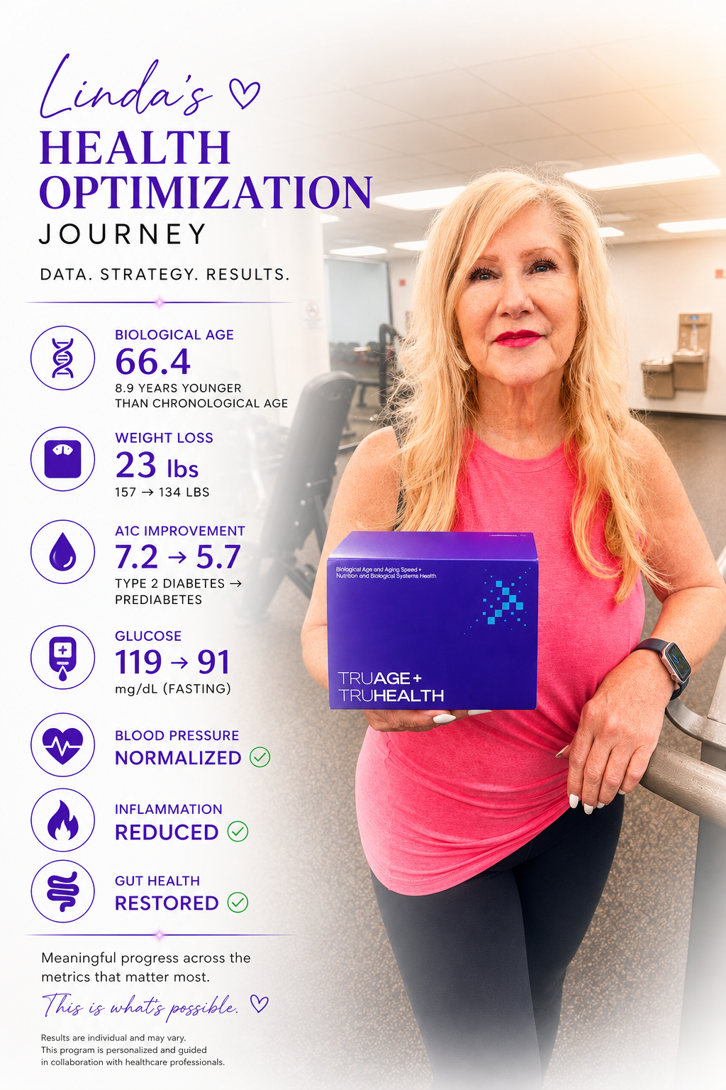 Linda's health optimization journey results including weight loss and A1C improvement